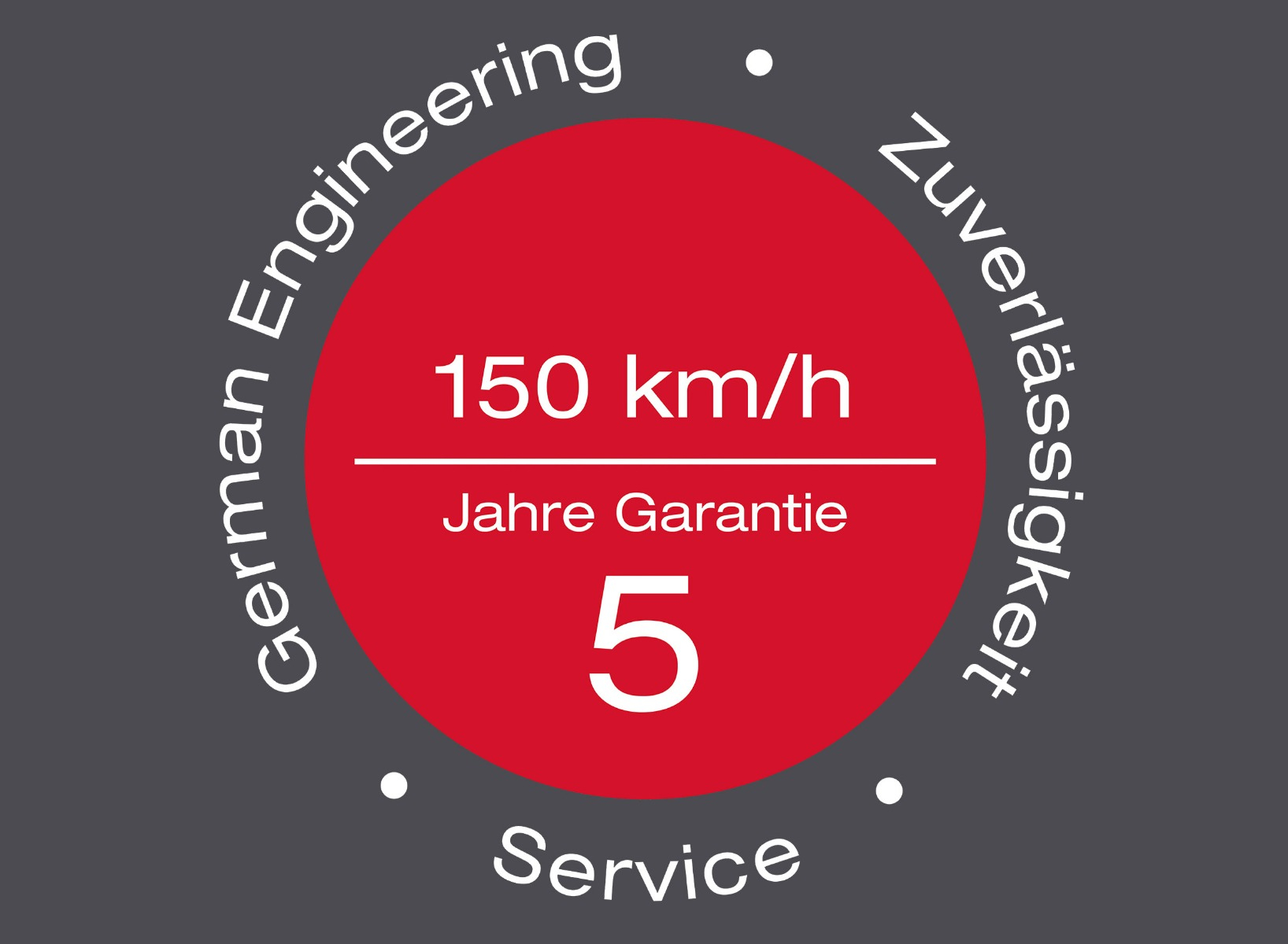 Verlängerte Garantie Verlängerte Garantie