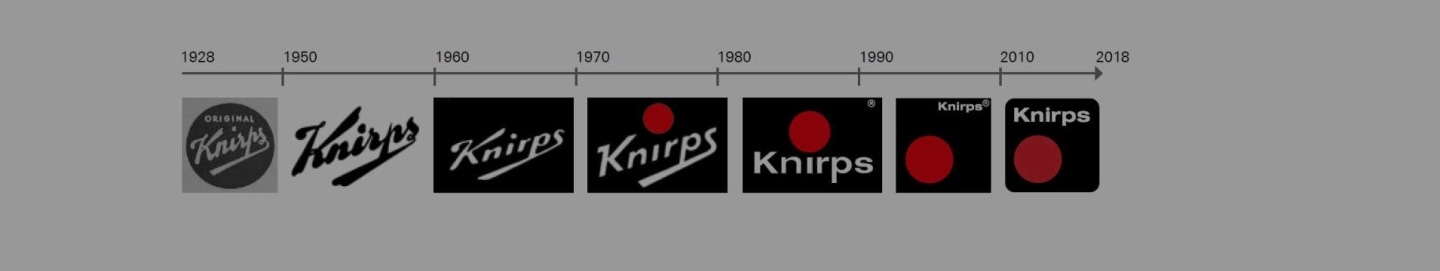 Développement du logo Knirps